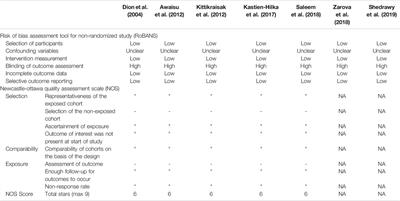 Health-Related Quality of Life Based on EQ-5D Utility Score in Patients With Tuberculosis: A Systematic Review